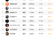 快手粉丝达到多少能赚钱（快手粉丝达到多少有钱）