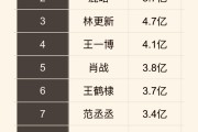 抖音粉丝排行榜2023（抖音粉丝2021排行榜）