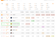 快手粉丝团里的粉丝级别怎么看（怎么查看快手粉丝团级别）