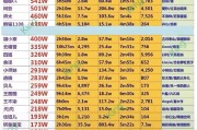 抖音粉丝排行榜前十名怎么看的（抖音粉丝排行榜前十名怎么看的到）