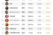 抖音粉丝排行榜前十名怎么看（2021抖音粉丝排行榜怎么查）
