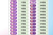 抖音粉丝等级是什么（抖音的粉丝等级是怎么划分的）