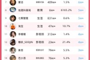 怎么能涨快手粉丝（现在快手怎么涨粉丝）