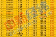 快手粉丝团等级对应分数（快手的粉丝团等级怎么算）