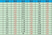 快手粉丝团各种级别分数是多少啊（快手粉丝团各种级别分数是多少啊怎么看）