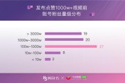 抖音粉丝团级数怎么升（抖音粉丝团怎么升级到10级啊）