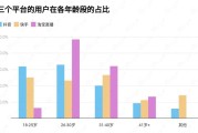 快手抖音粉丝业务下单怎么操作的简单介绍