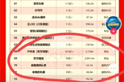 抖音粉丝贡献榜是什么意思呀（抖音贡献值是什么意思）