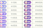 抖音粉丝团1到20级列表多少钱（抖音粉丝团等级20级多少钱）